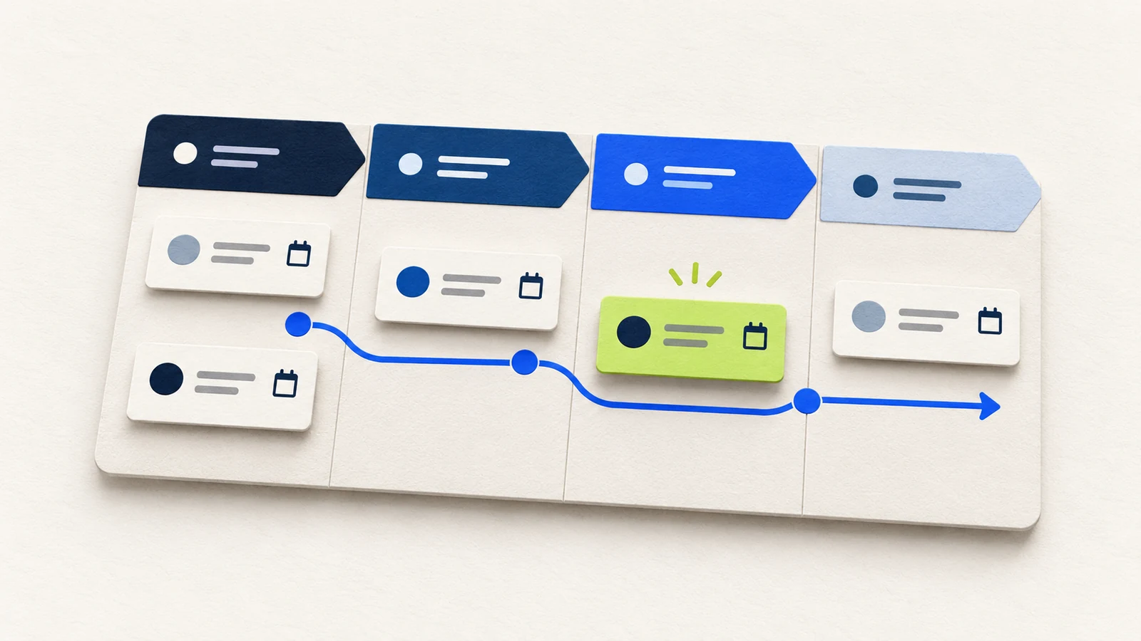 A small paper pipeline has orderly cards with owner circles and next-action calendar symbols.